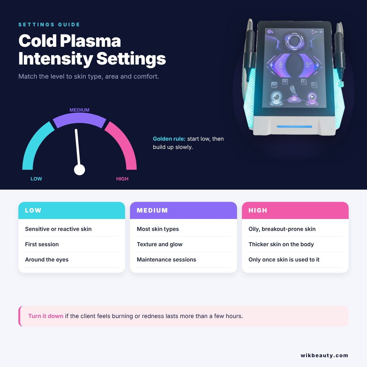 Optimize Your Cold Plasma Intensity Settings