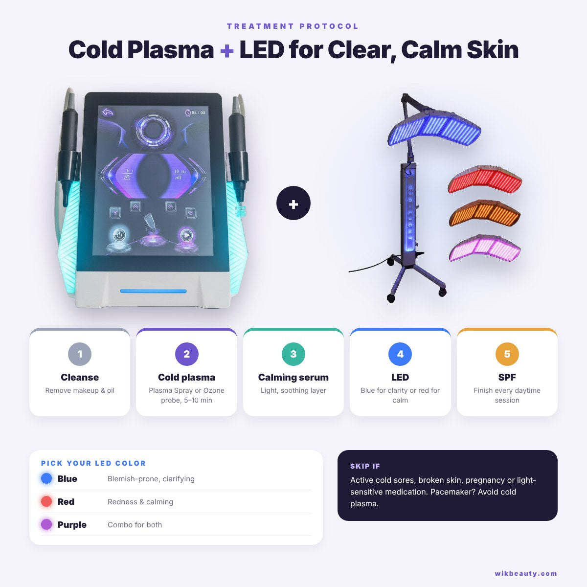 Cold Plasma Plus LED Protocol: Clear, Calm Skin