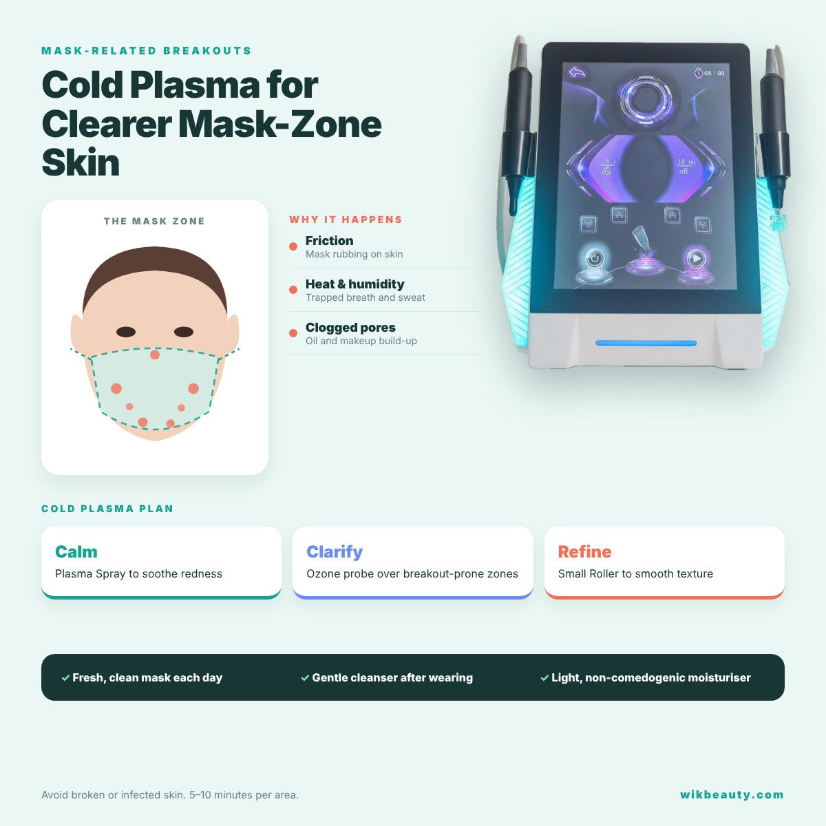 Cold Plasma Skincare: Solution for Mask-Related Breakouts