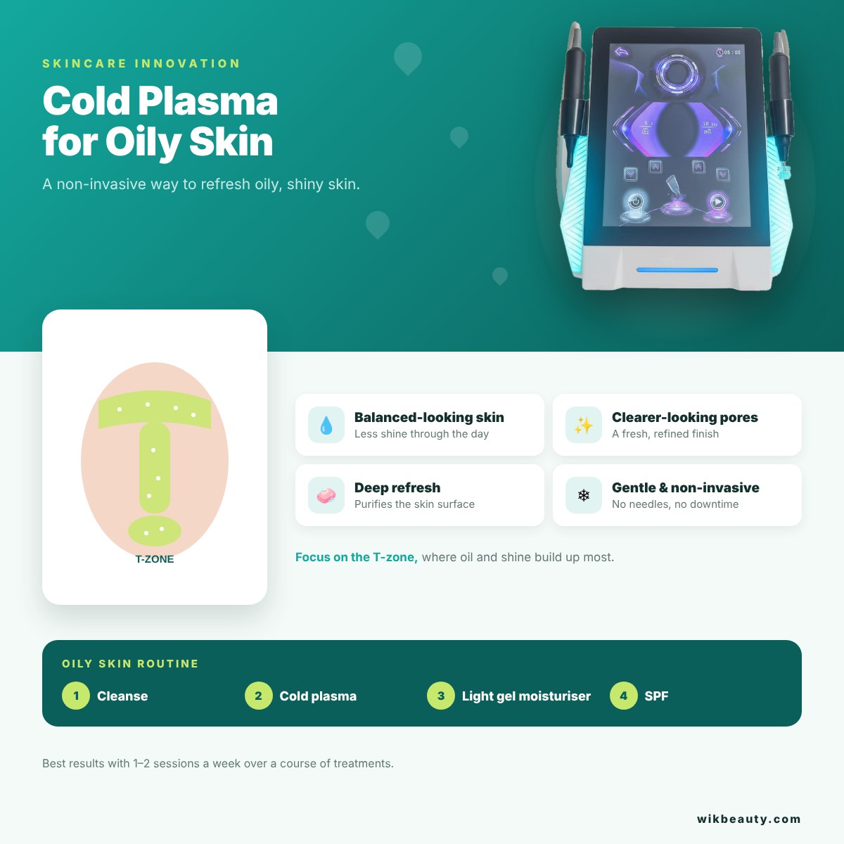 Cold Plasma for Oily Skin: Non-Invasive Skincare Innovation