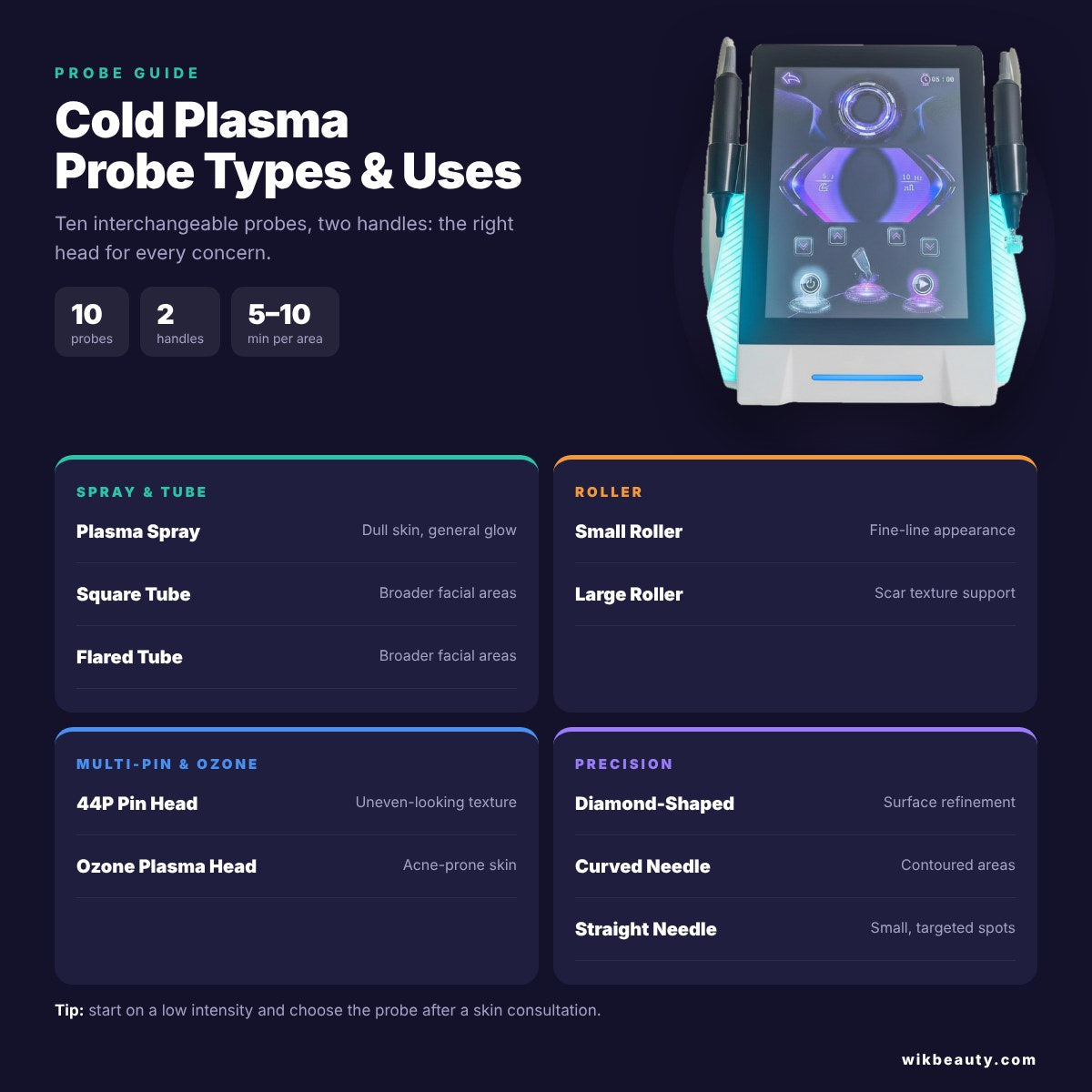 Efficient Cold Plasma Probe Types & Uses