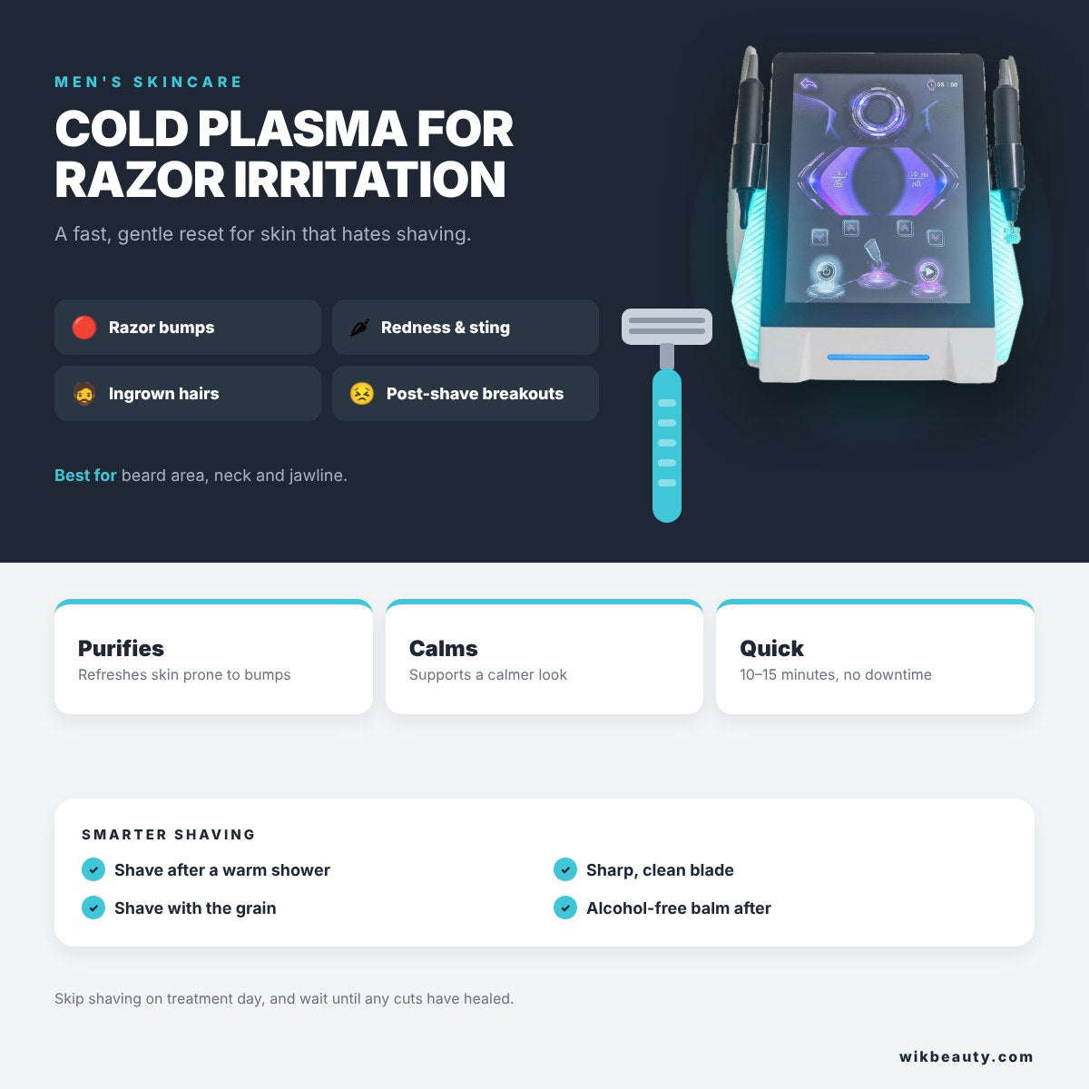 Cold Plasma Skincare: Solutions for Men's Razor Irritation