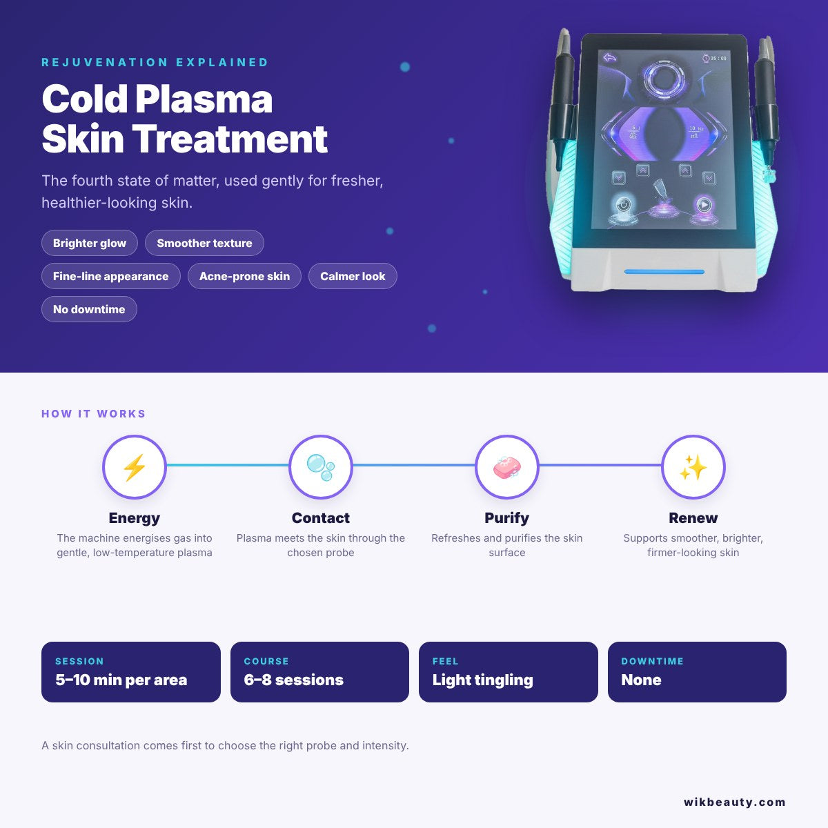 Cold Plasma Skin Treatment: Rejuvenation Therapy Explained