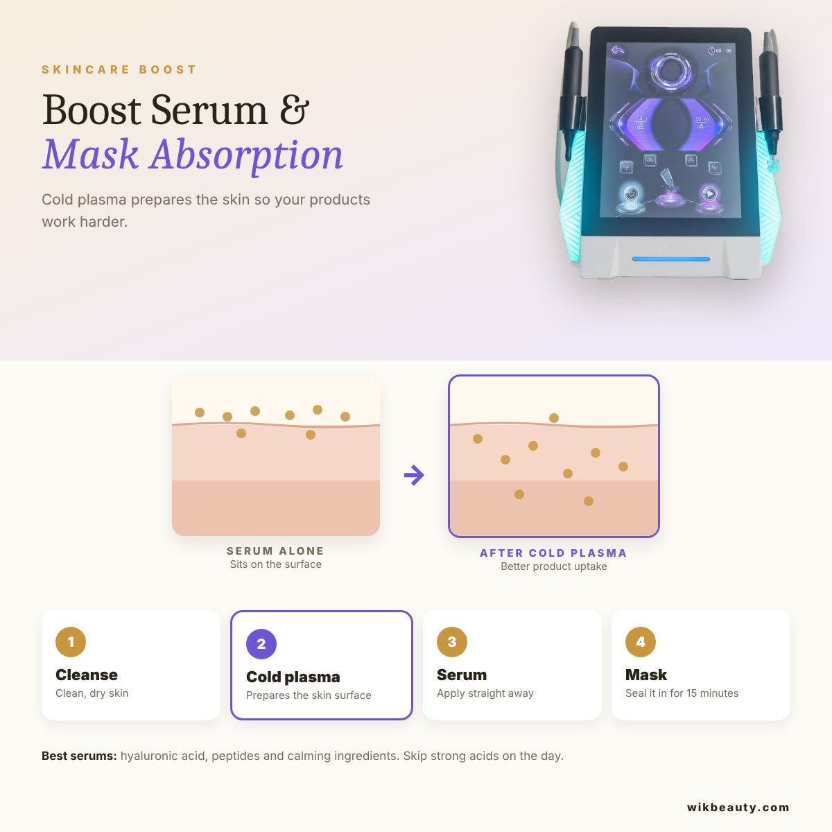 Cold Plasma for Skincare: Boost Serum & Mask Absorption