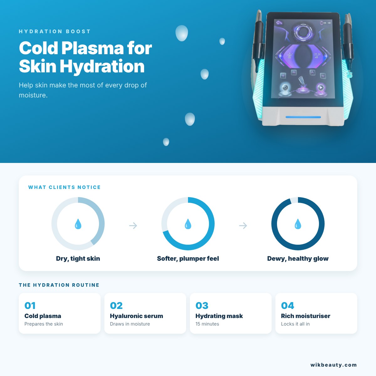 Cold Plasma Therapy for Optimal Skin Hydration
