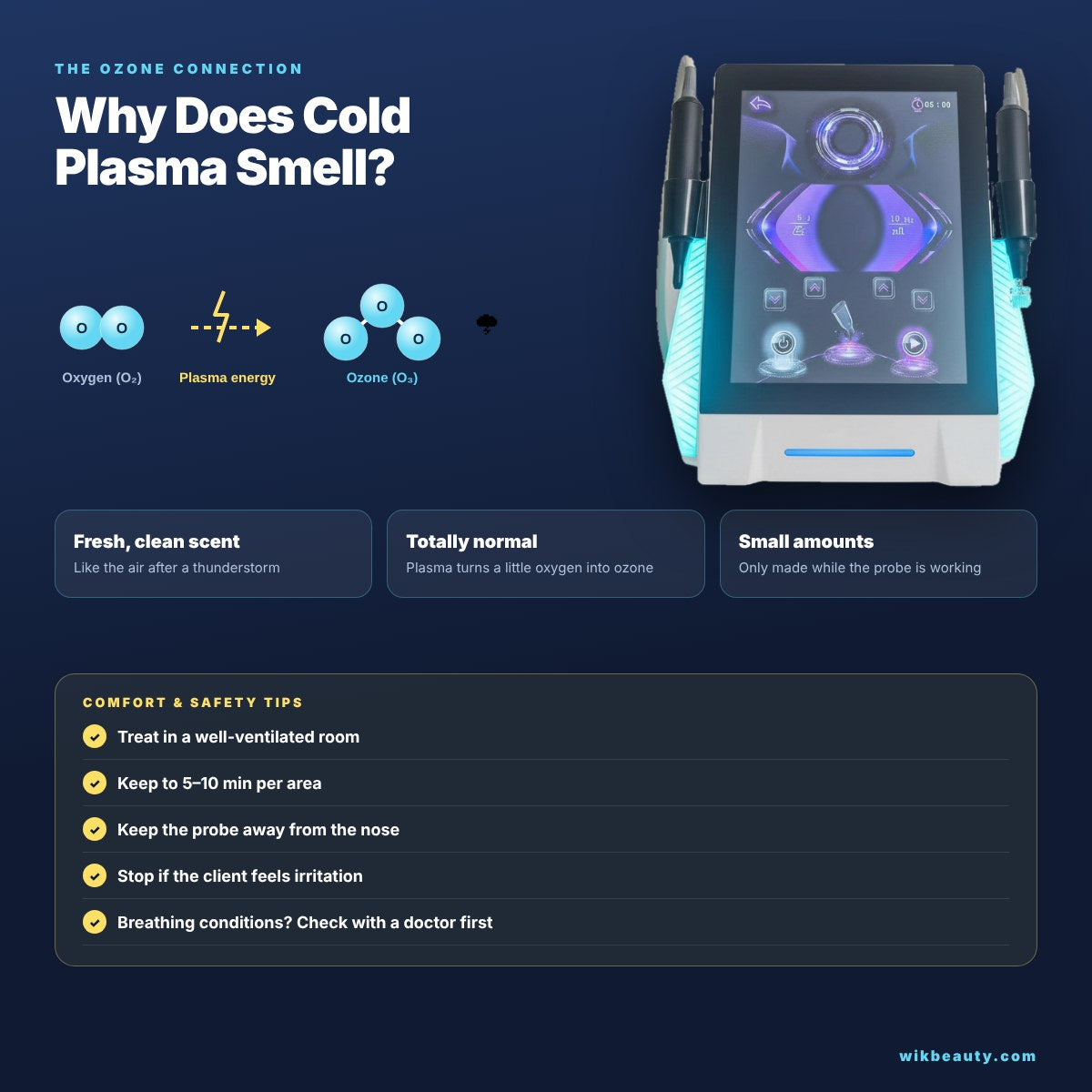 Understanding Cold Plasma Smell: The Ozone Connection