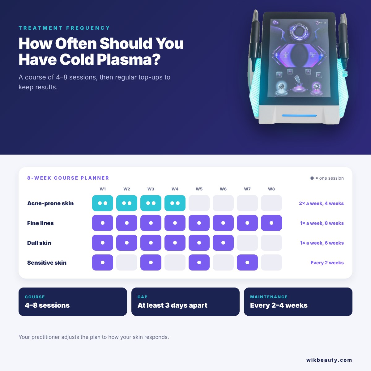 Cold Plasma Treatment Frequency: A Comprehensive Guide