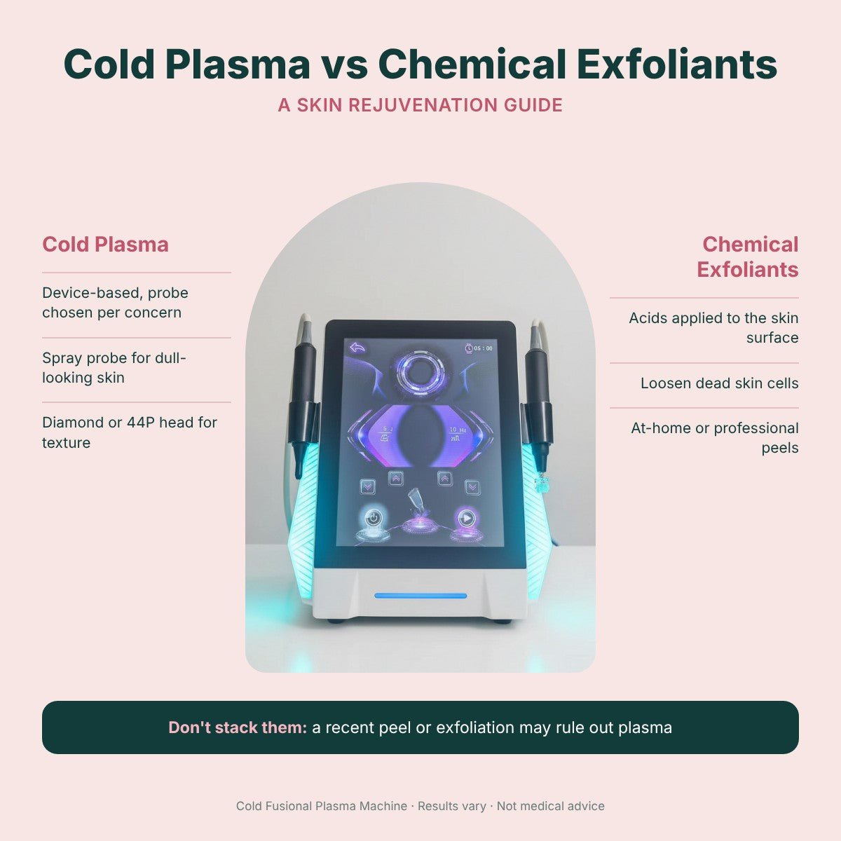 Cold Plasma vs Chemical Exfoliants: Skin Rejuvenation Guide