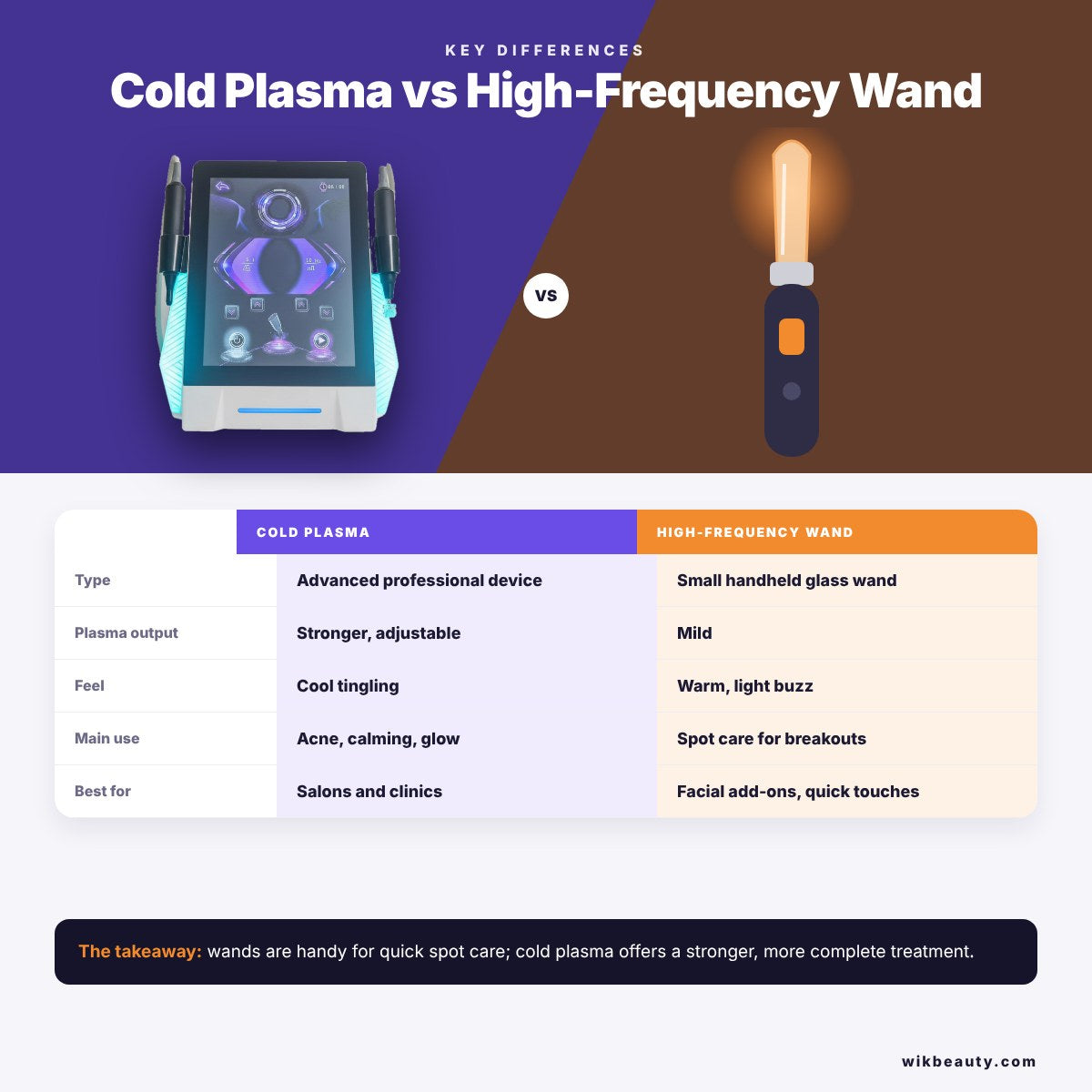 Cold Plasma vs High-Frequency Wand: Key Differences