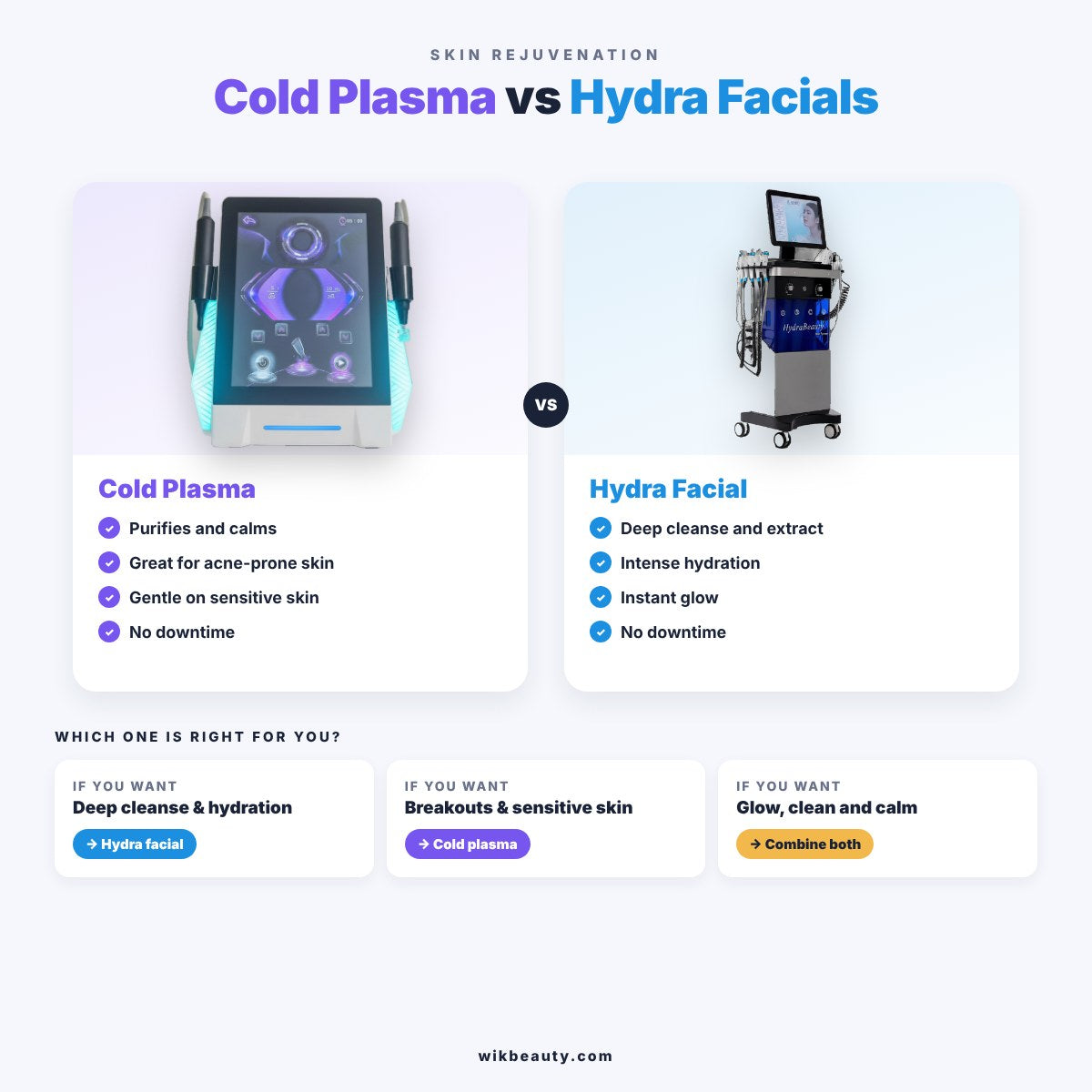 Cold Plasma vs Hydra Facials: Best Skin Rejuvenation Choice