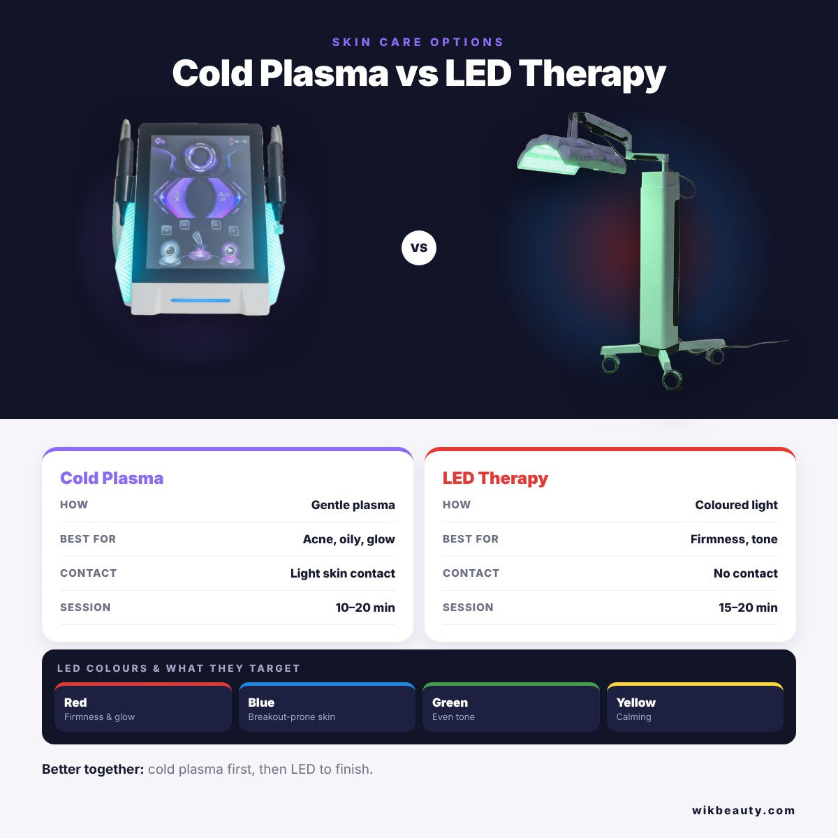 Cold Plasma vs LED Therapy: Effective Skin Care Options
