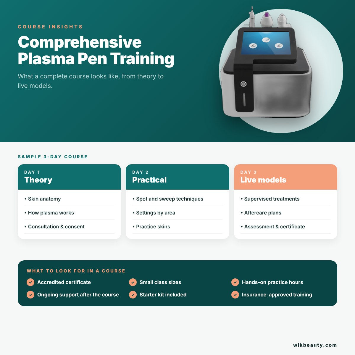 Comprehensive Plasma Pen Training: Key Course Insights