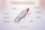 Infrared Sauna Blankets: Benefits vs. Risks—What You Should Know