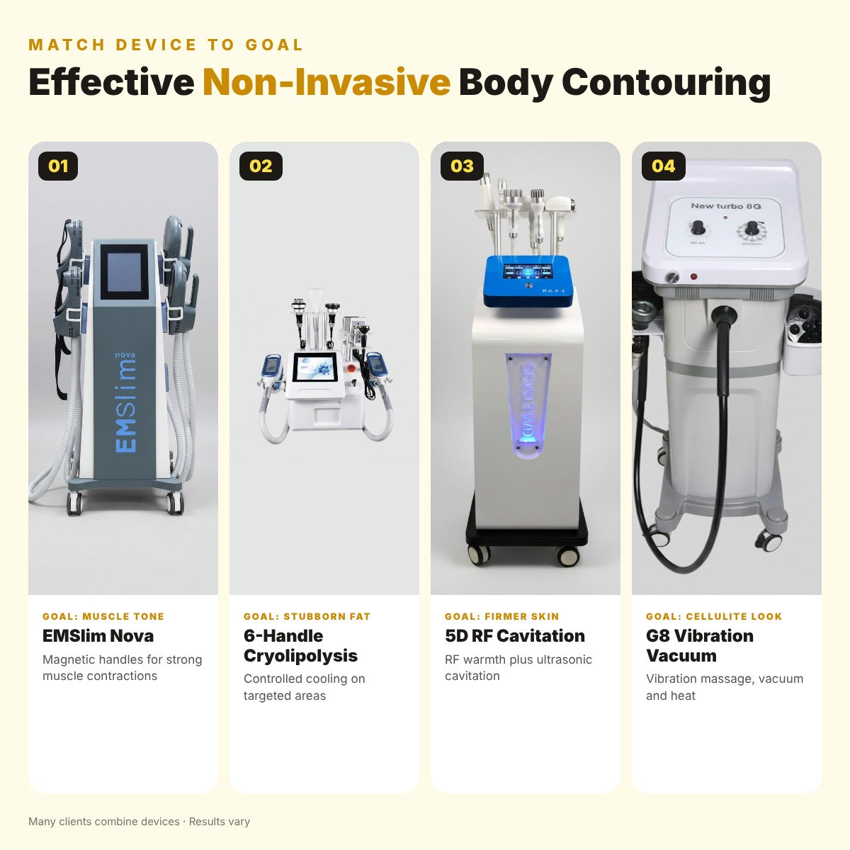 Effective Body Contouring Devices: Non-Invasive Solutions