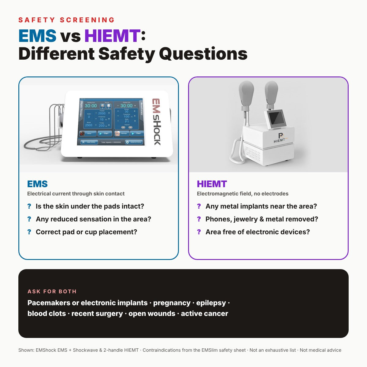 EMS vs HIEMT: Key Safety Questions Differ
