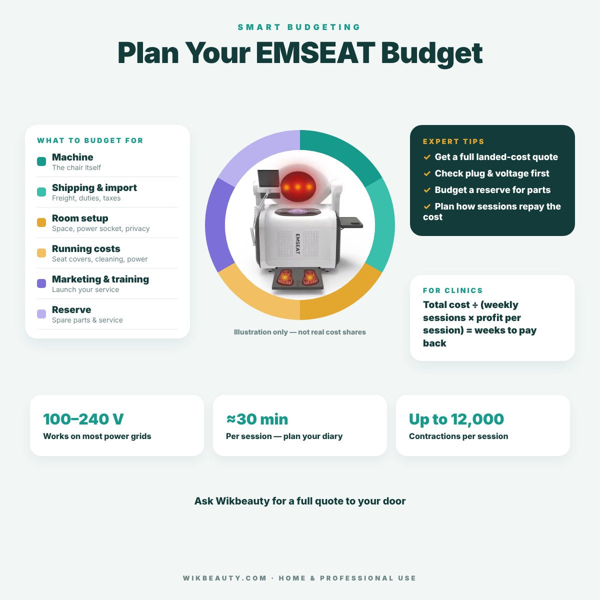 Budgeting for EMSeat Machine: Expert Guide & Tips