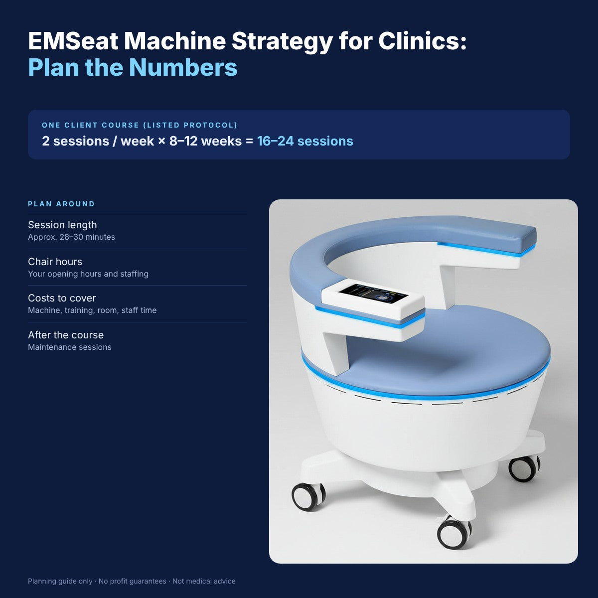 Boost Clinic Profits with EMSeat Machine Strategy