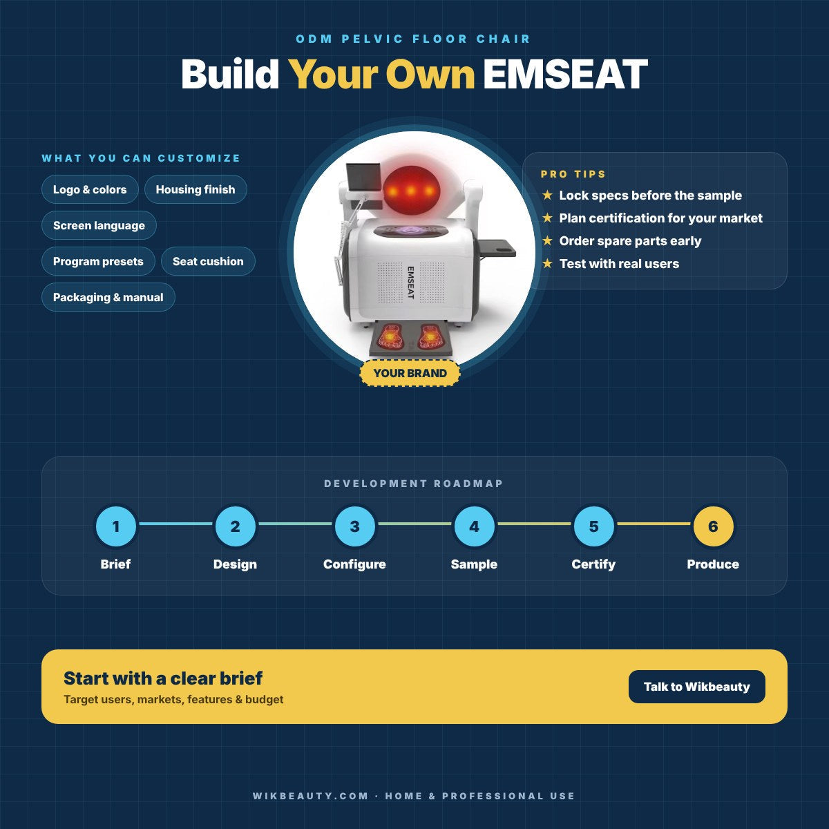 ODM EMSeat Machine: Development & Customization Tips