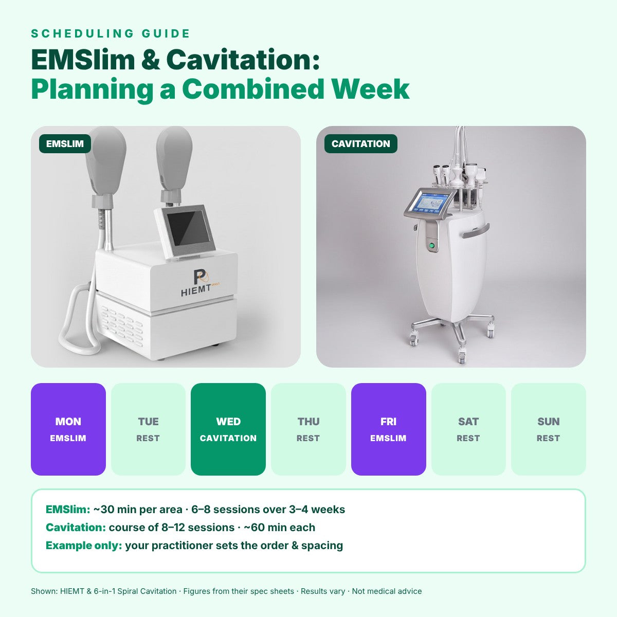 Efficient Body Contouring: EMSlim & Cavitation Scheduling