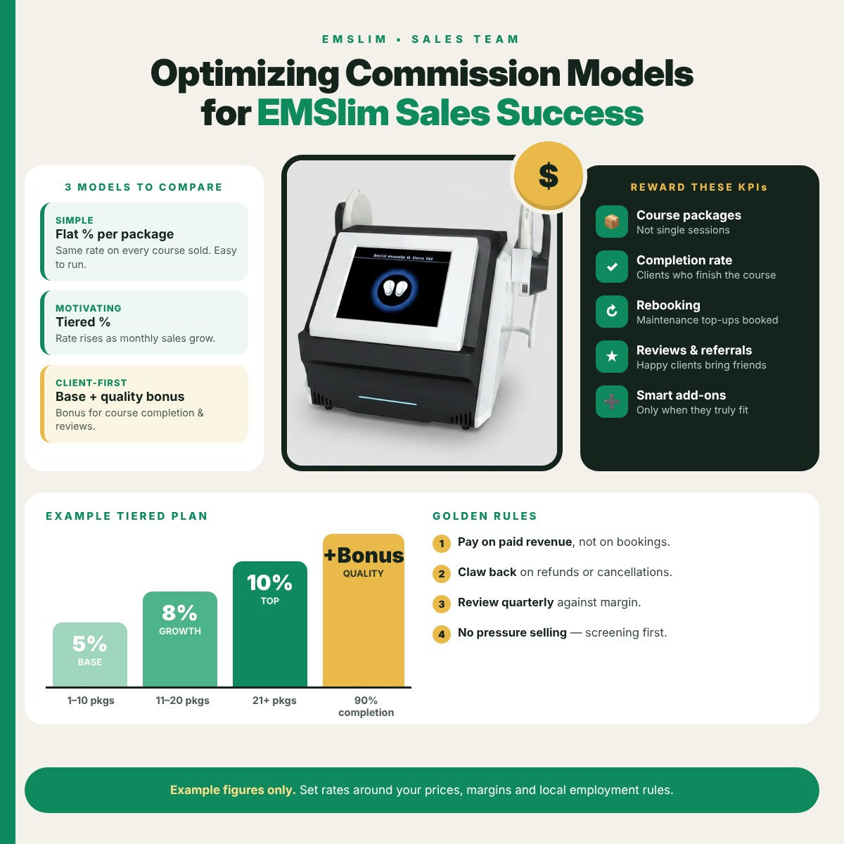 Optimizing Commission Models for EMSlim Sales Success