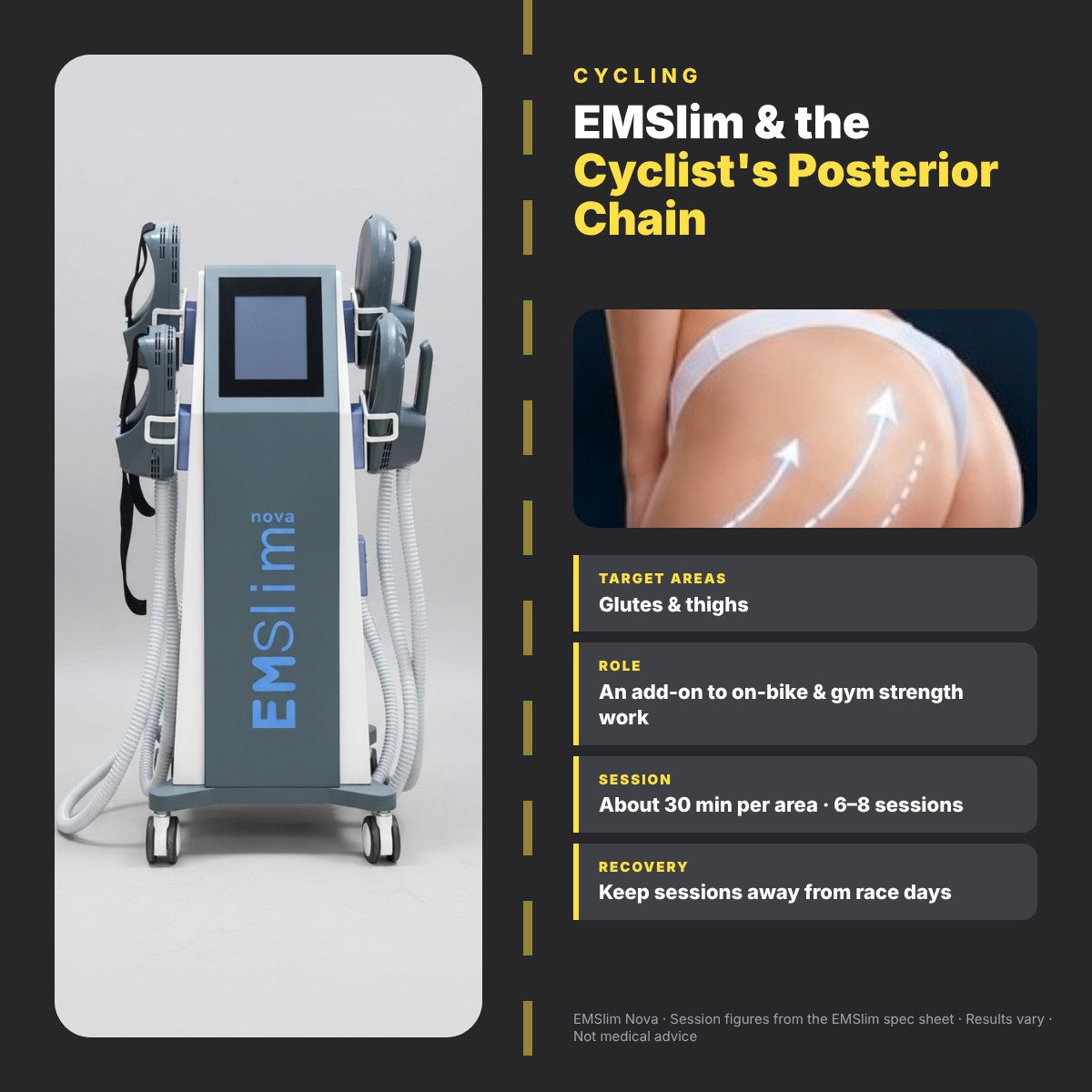 EMSlim for Cyclists: Enhance Posterior Chain Strength