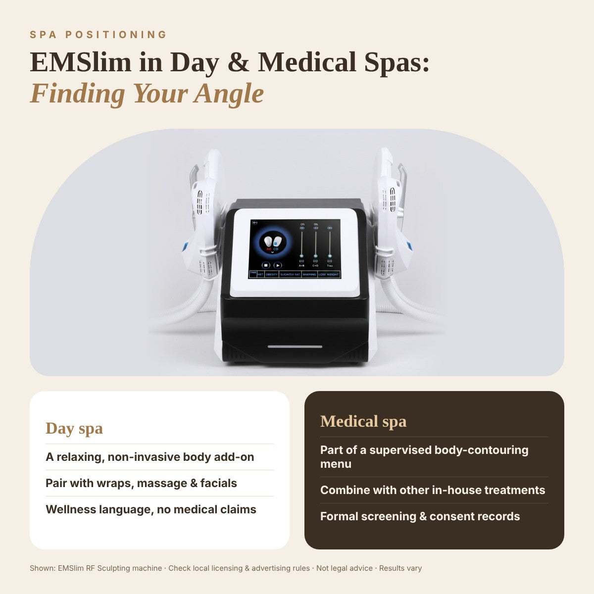 EMSlim in Day & Medical Spas: Unique Positioning