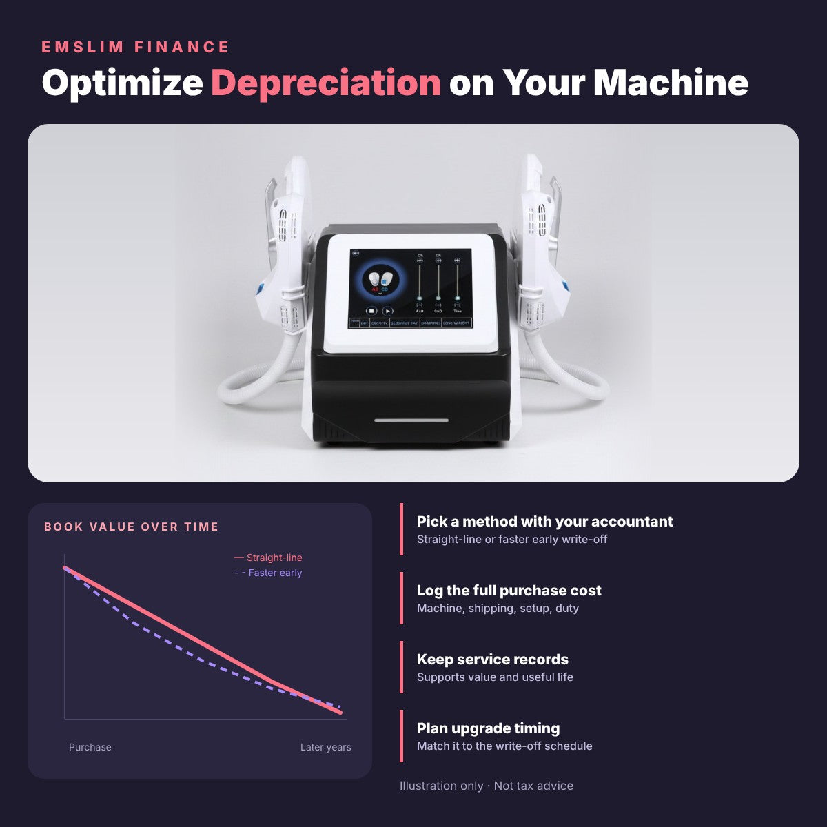 Optimize Your Clinic's EMSlim Machine Depreciation