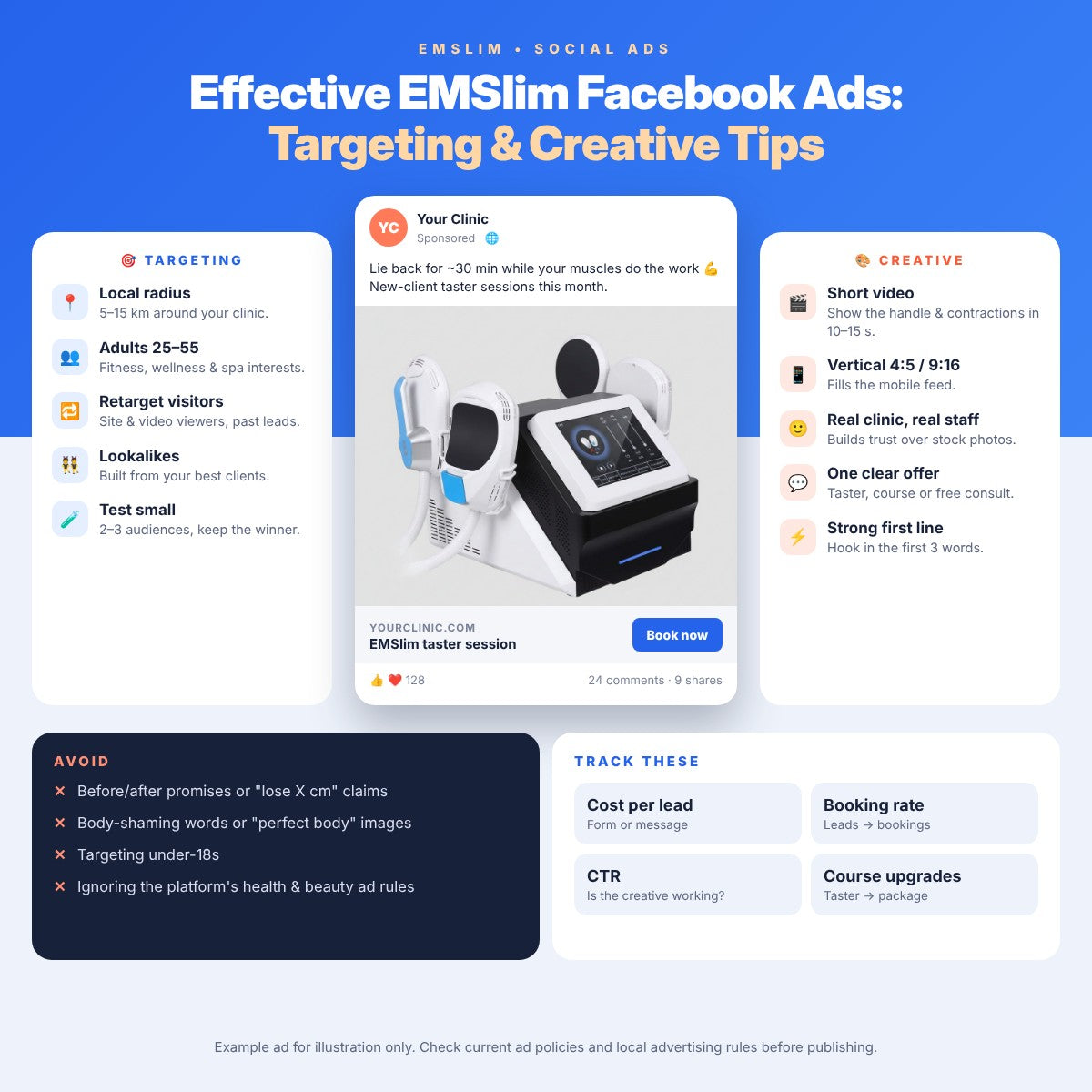 Effective EMSlim Facebook Ads: Targeting & Creative Tips