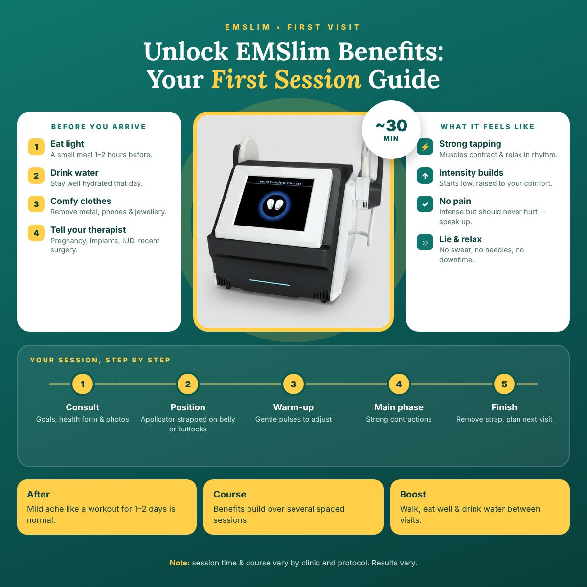 Unlock EMSlim Benefits: Your First Session Guide