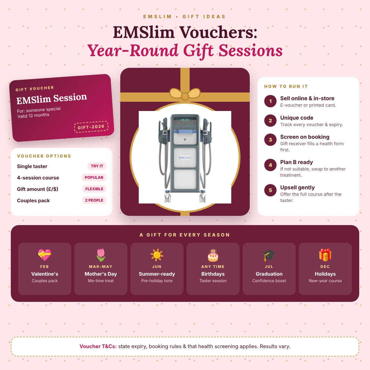 EMSlim Vouchers: Year-Round Gift Sessions
