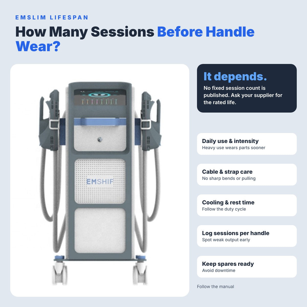 EMSlim Machine Lifespan: Session Count Before Handle Wear