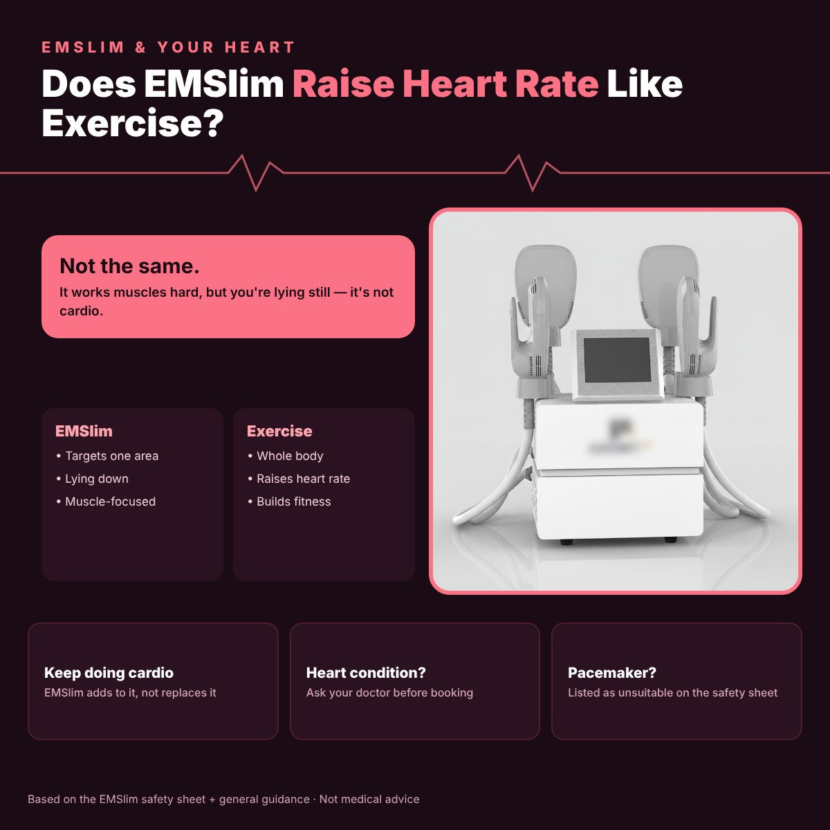 EMSlim & Heart Rate: Does It Mimic Exercise?