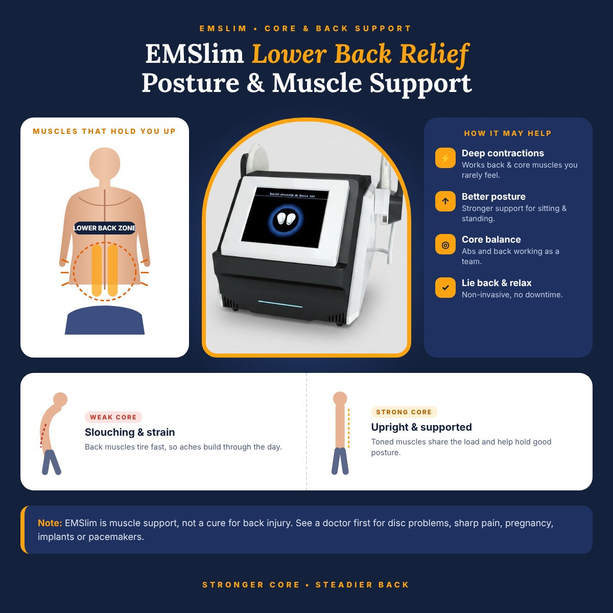 EMSlim Lower Back Relief: Posture & Muscle Support
