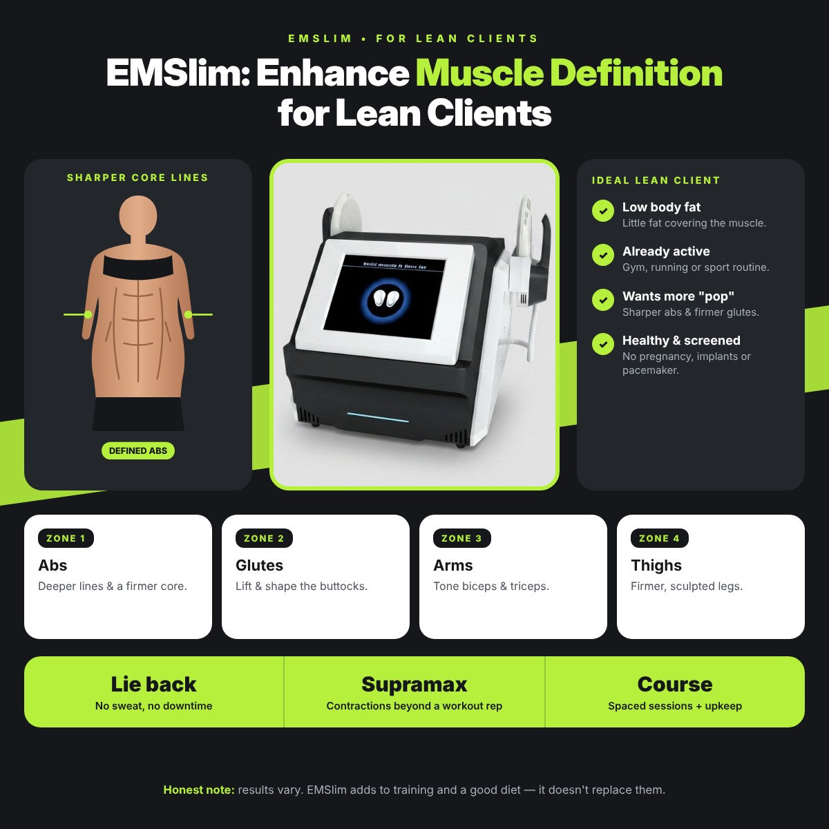 EMSlim: Enhance Muscle Definition for Lean Clients