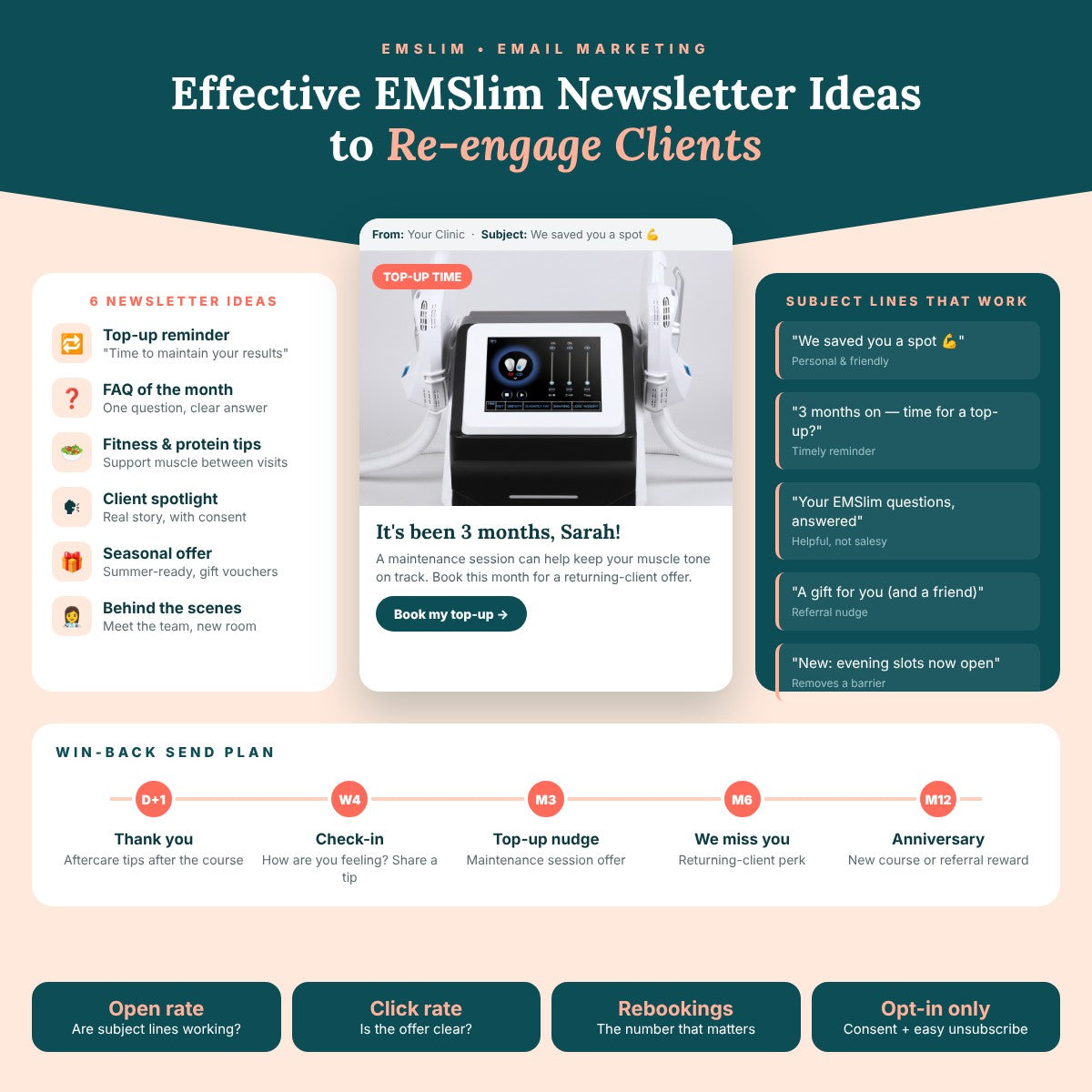 Effective EMSlim Newsletter Ideas to Reengage Clients