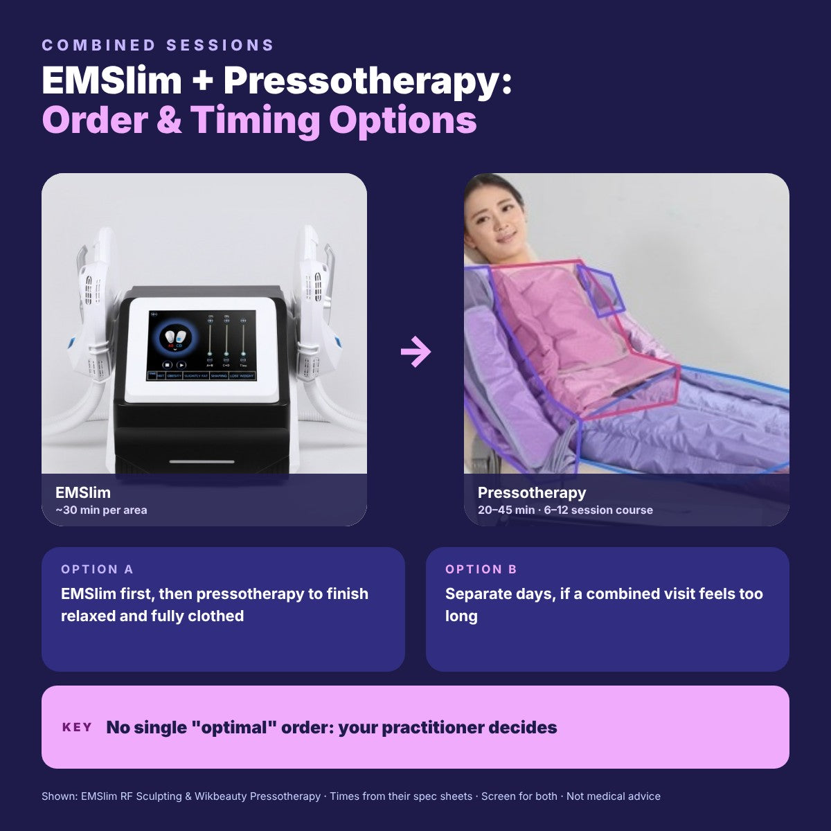 Combining EMSlim and Pressotherapy: Optimal Order & Timing