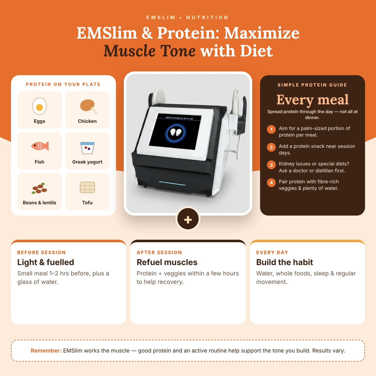 EMSlim & Protein: Maximize Muscle Tone with Diet