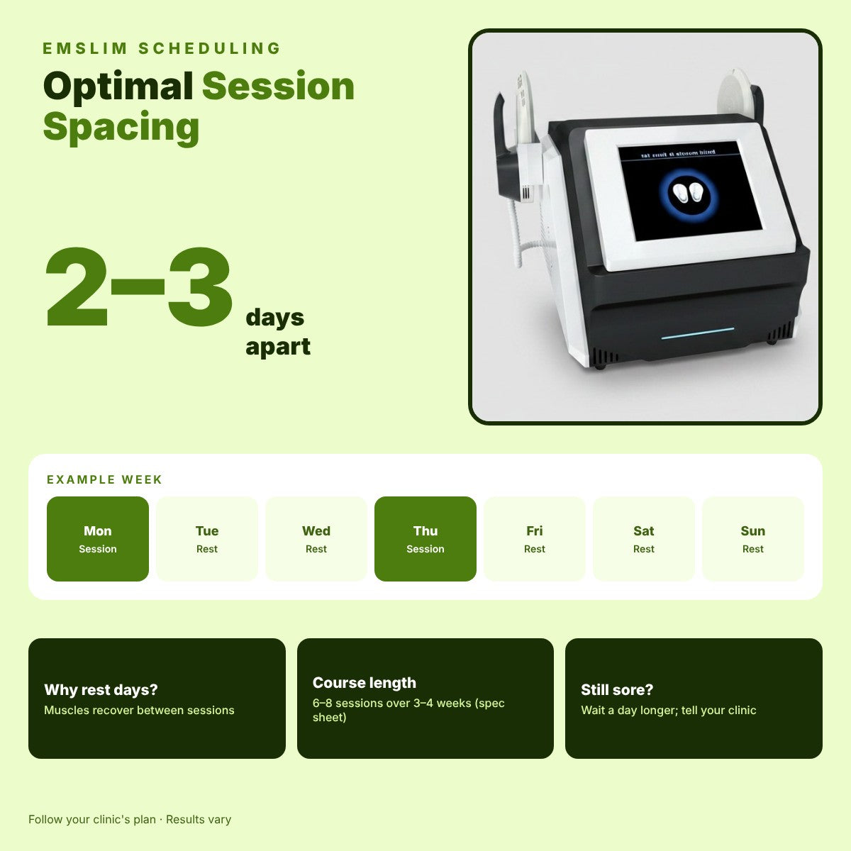 Optimal EMSlim Session Spacing: 2-3 Days Recommended