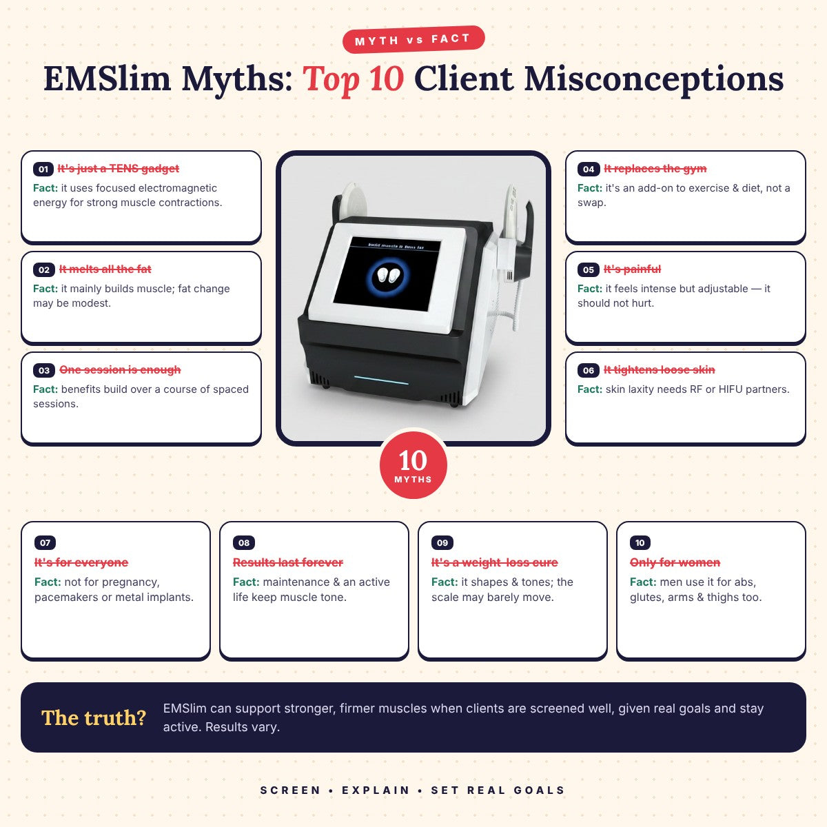 EMSlim Myths: Top 10 Client Misconceptions Unveiled