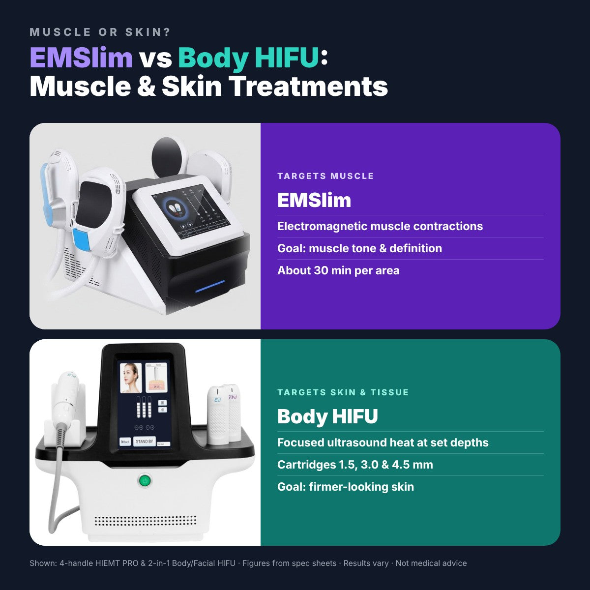 EMSlim vs Body HIFU: Muscle and Skin Treatments