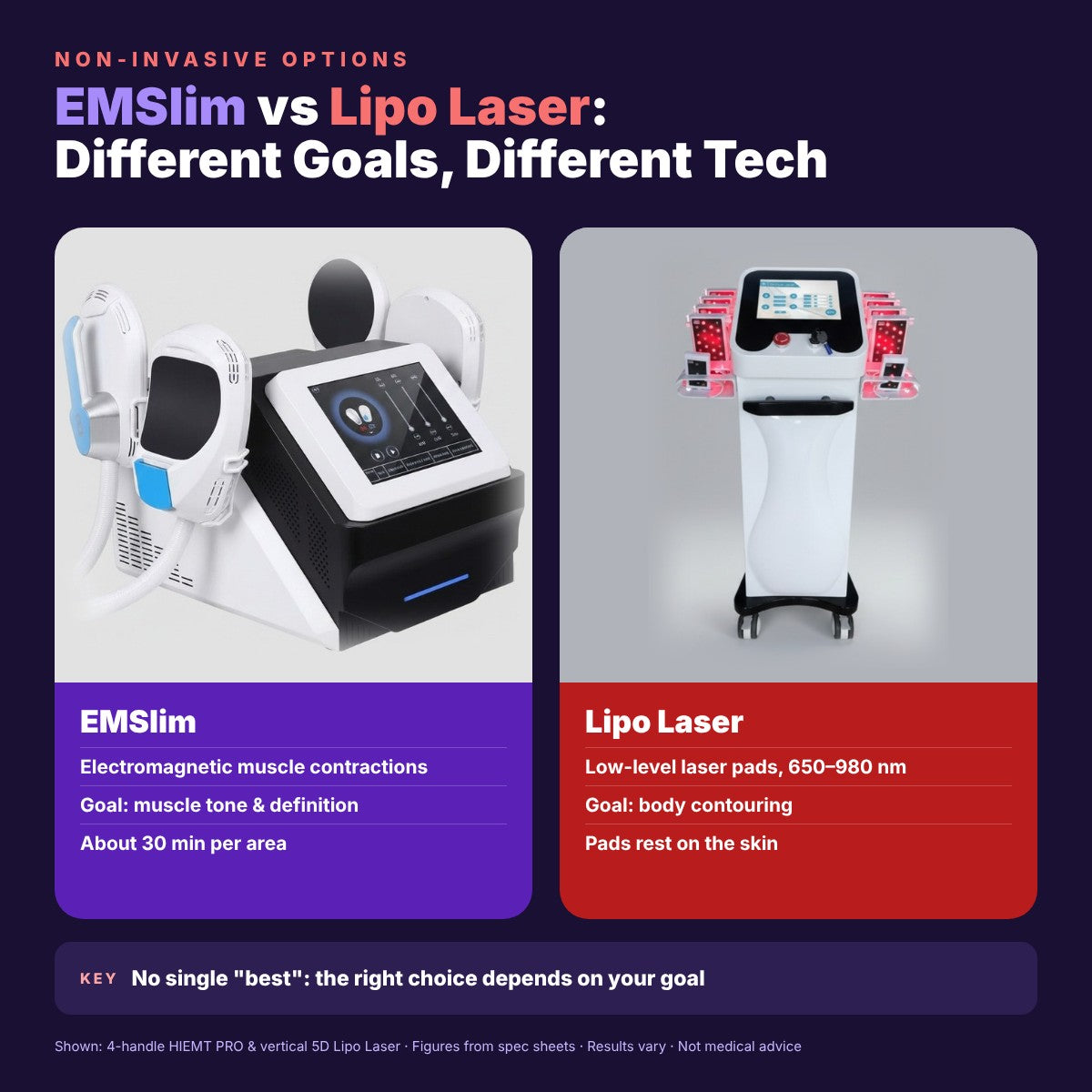 EMSlim vs Lipo Laser: Best Non-Invasive Option?