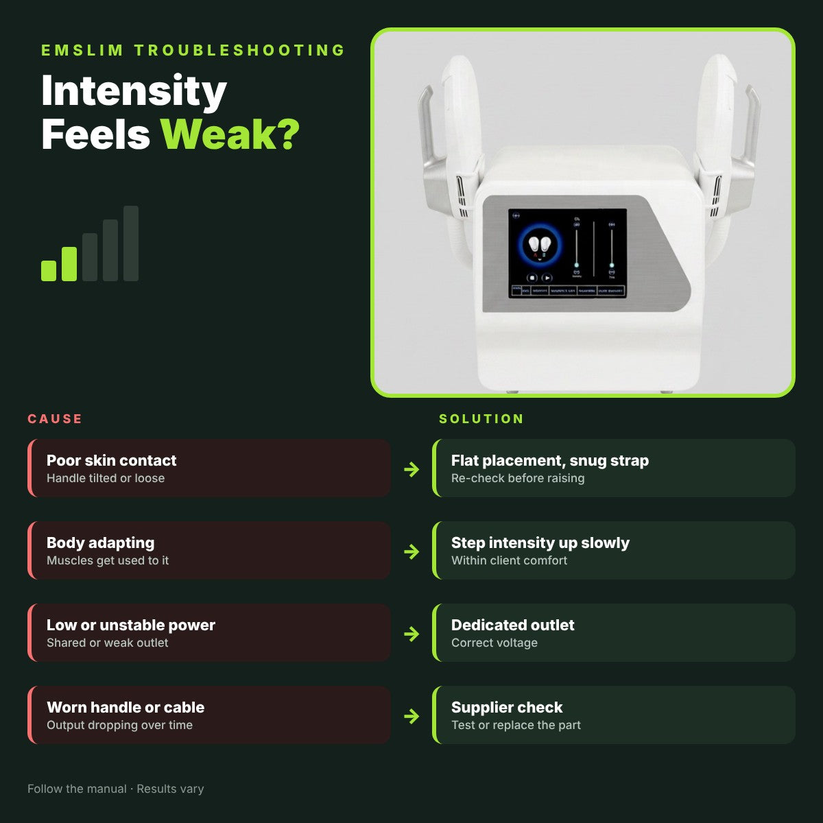 EMSlim Intensity Feels Weak: Causes & Solutions