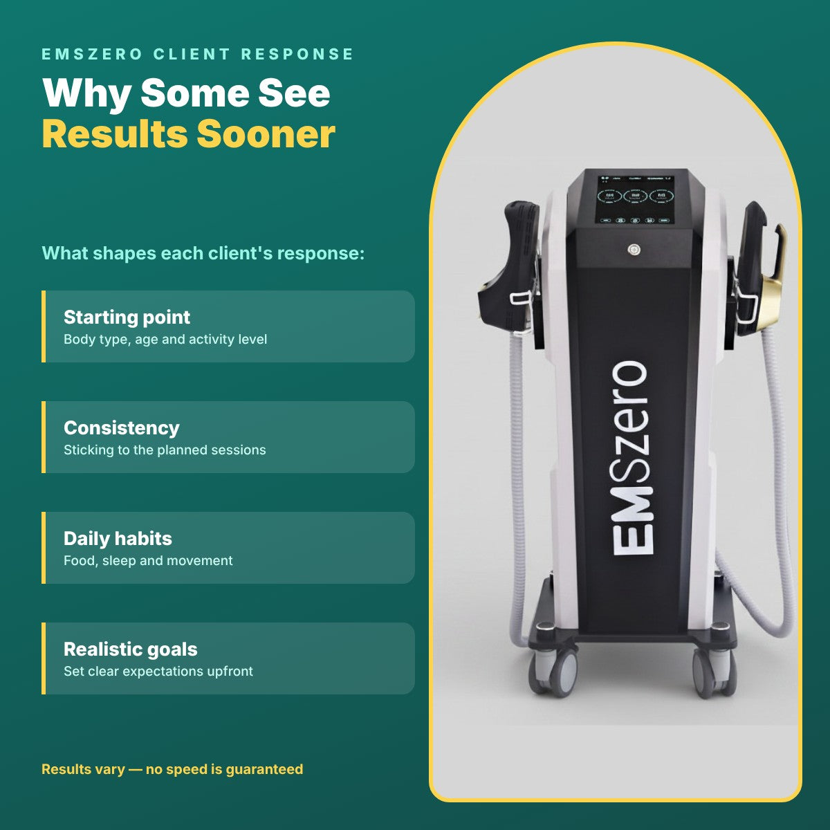 Faster Results with EMSzero: Client Response Explained