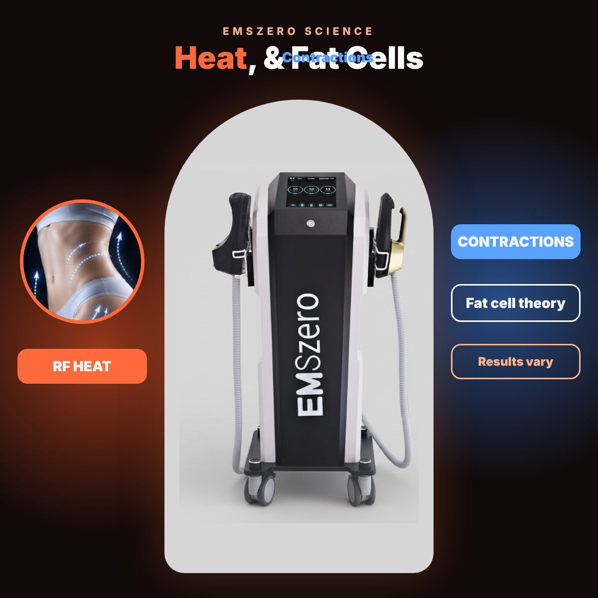 EMSzero: Heat, Contractions & Fat Cell Theory