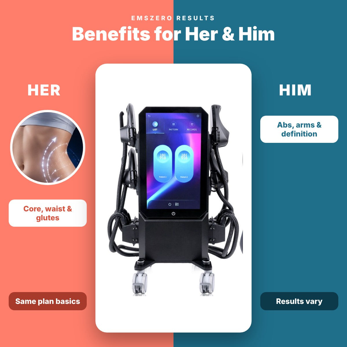 EMSzero Results: Gender-Specific Benefits & Insights