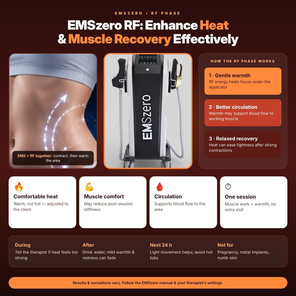 EMSzero RF: Enhance Heat & Muscle Recovery Effectively