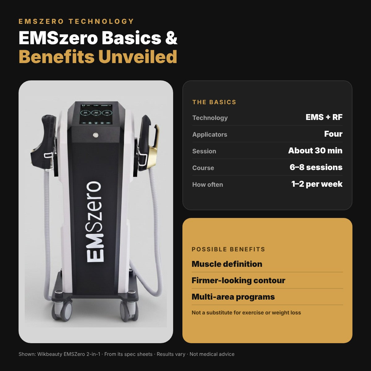 Emszero Technology: Basics & Benefits Unveiled