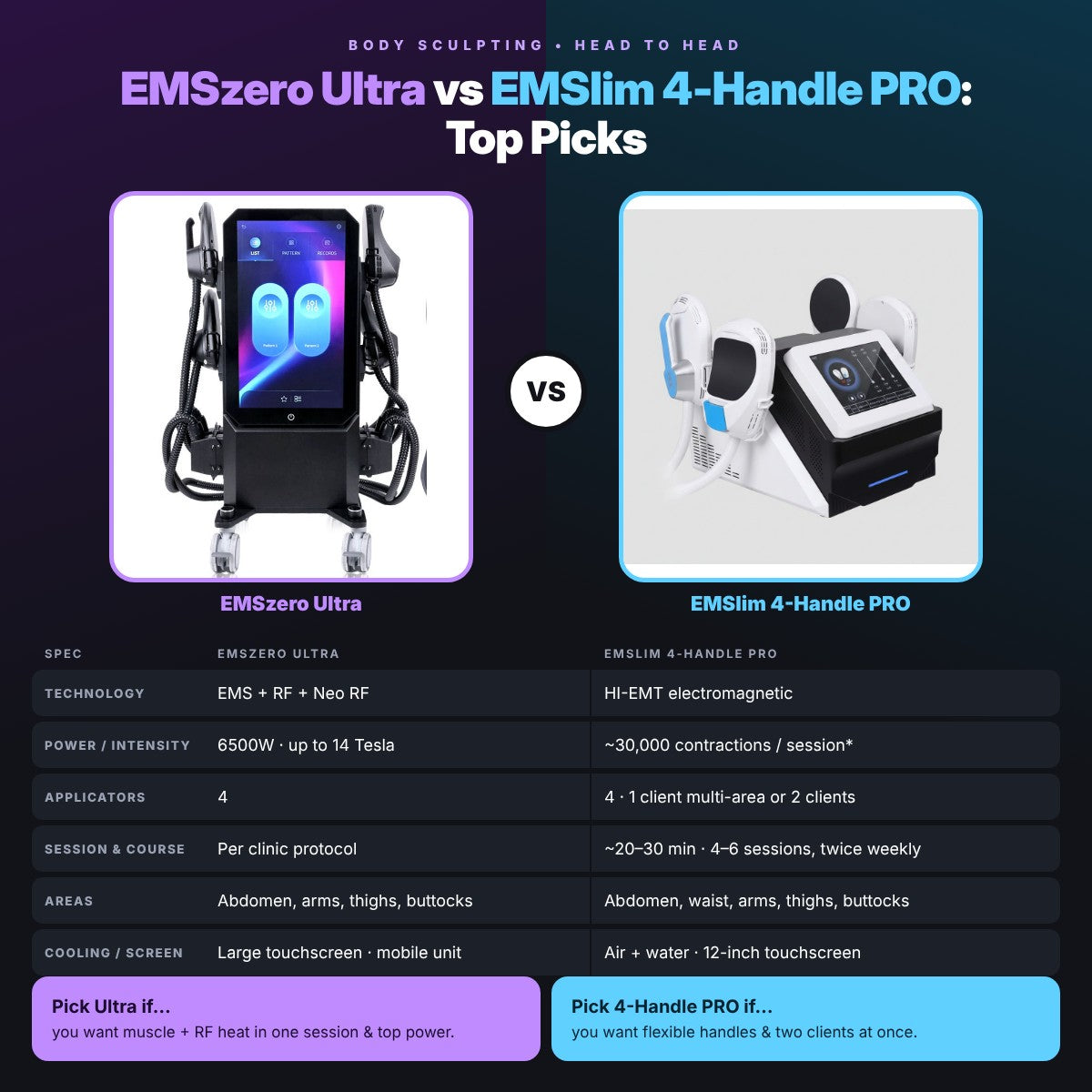 EMSzero Ultra vs EMSlim 4-Handle PRO: Top Picks