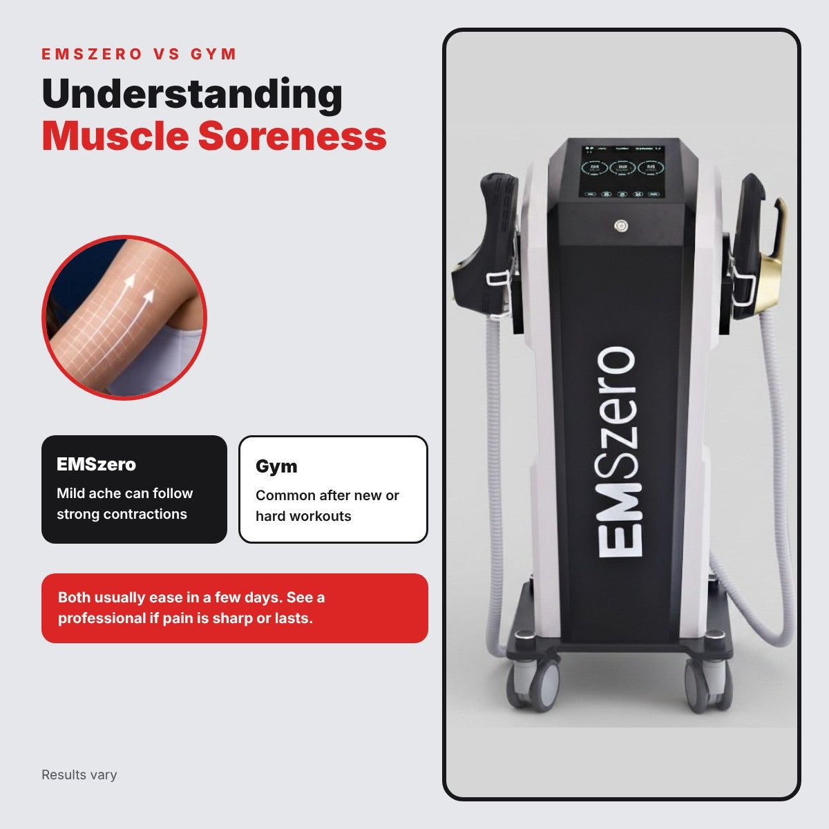 EMSzero vs Gym: Understanding Muscle Soreness