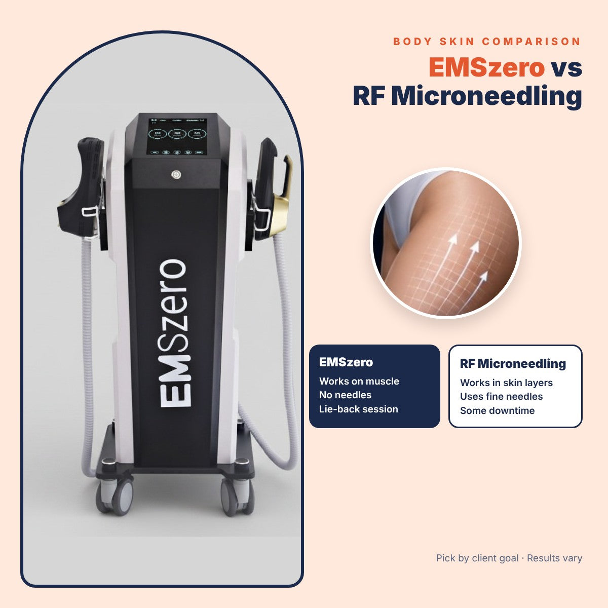 EMSzero vs RF Microneedling: Best for Body Skin?